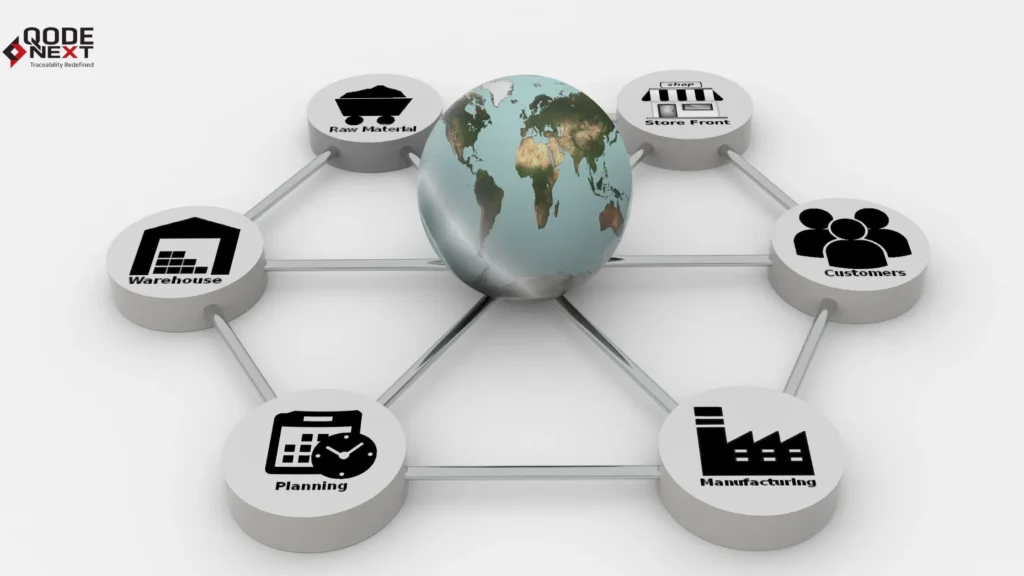 Supply chain optimisation techniques for operational efficiency