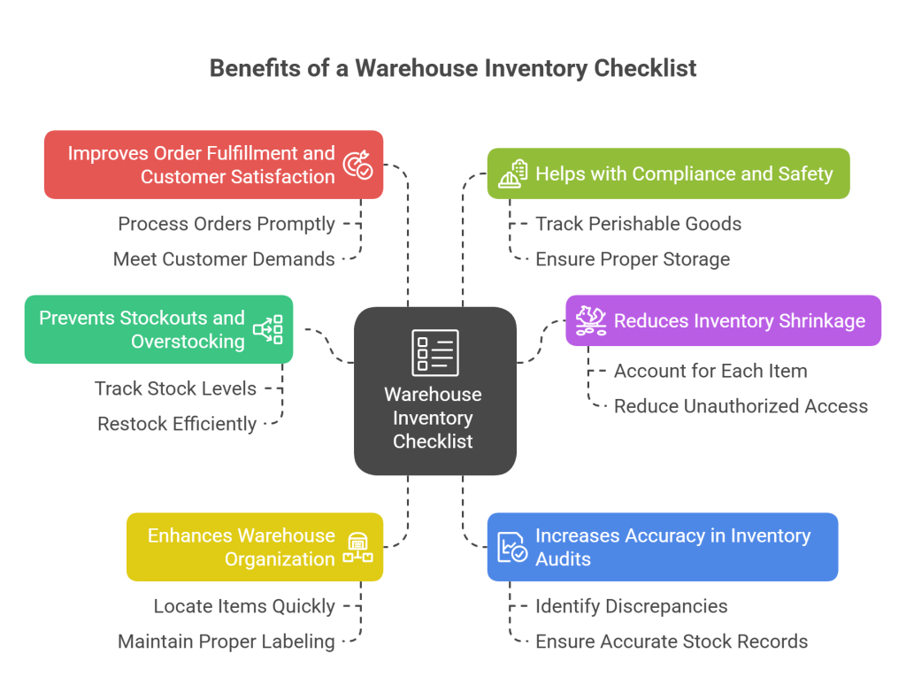 Why is a Warehouse Inventory Checklist Essential
