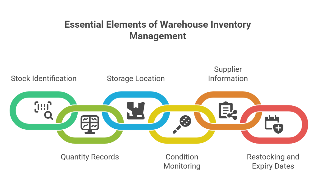 The Importance of Warehouse Inventory Checklist: Why Do You Need It