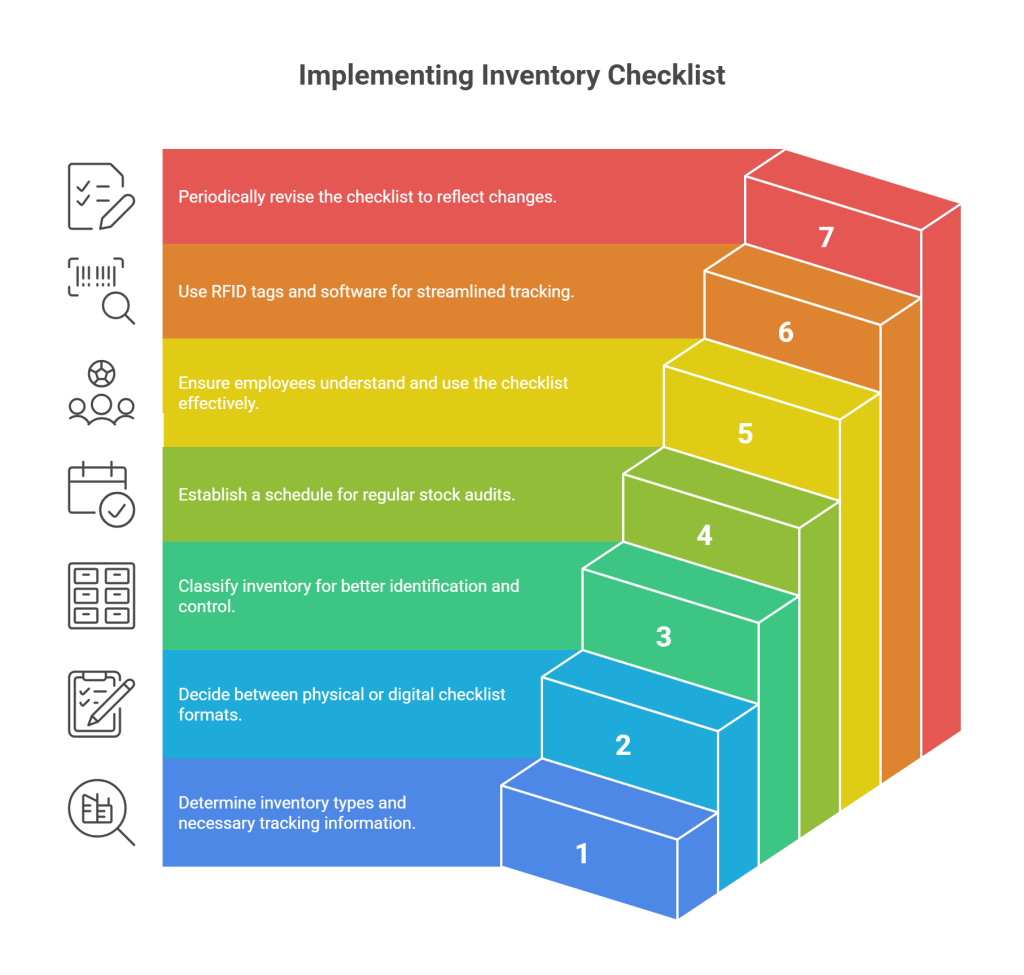 How to Create and Implement a Warehouse Inventory Checklist