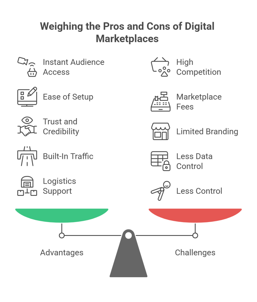 Advantages  and challenges of Digital Marketplaces