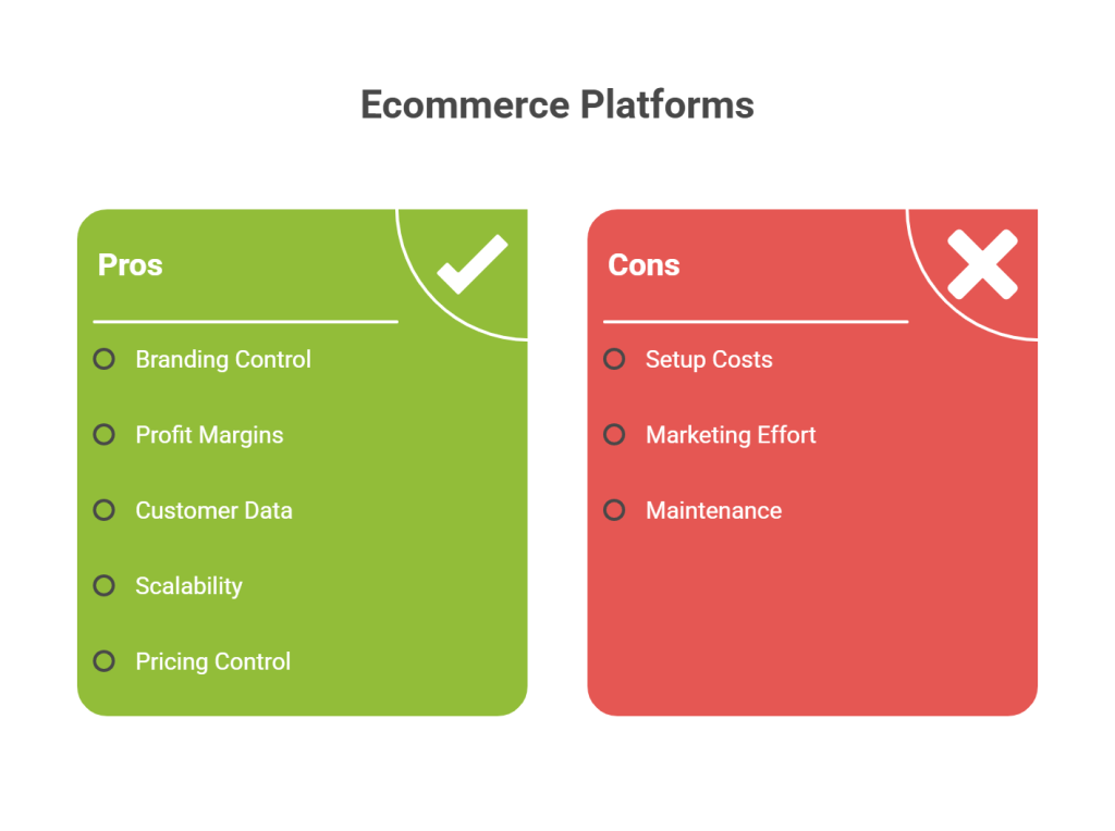 Advantages  and challenges of Ecommerce Platforms