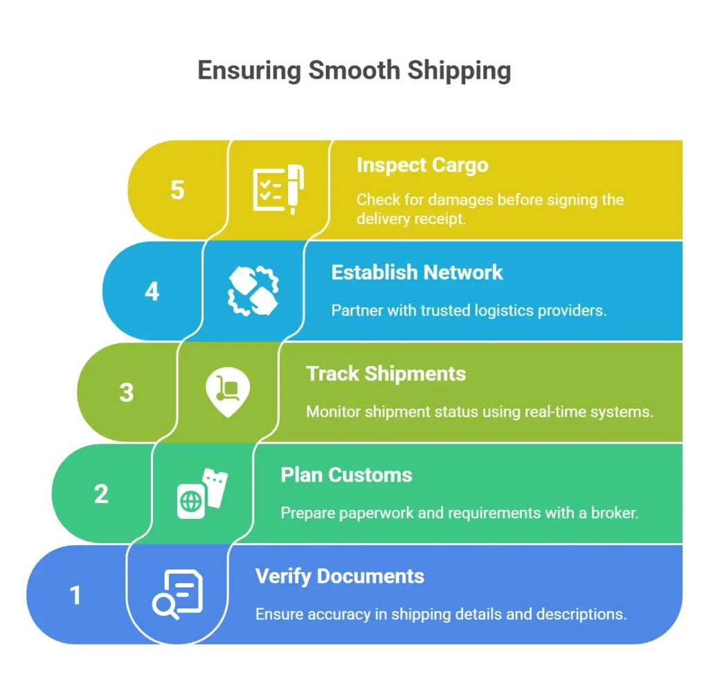 Ensuring Smooth Shipping