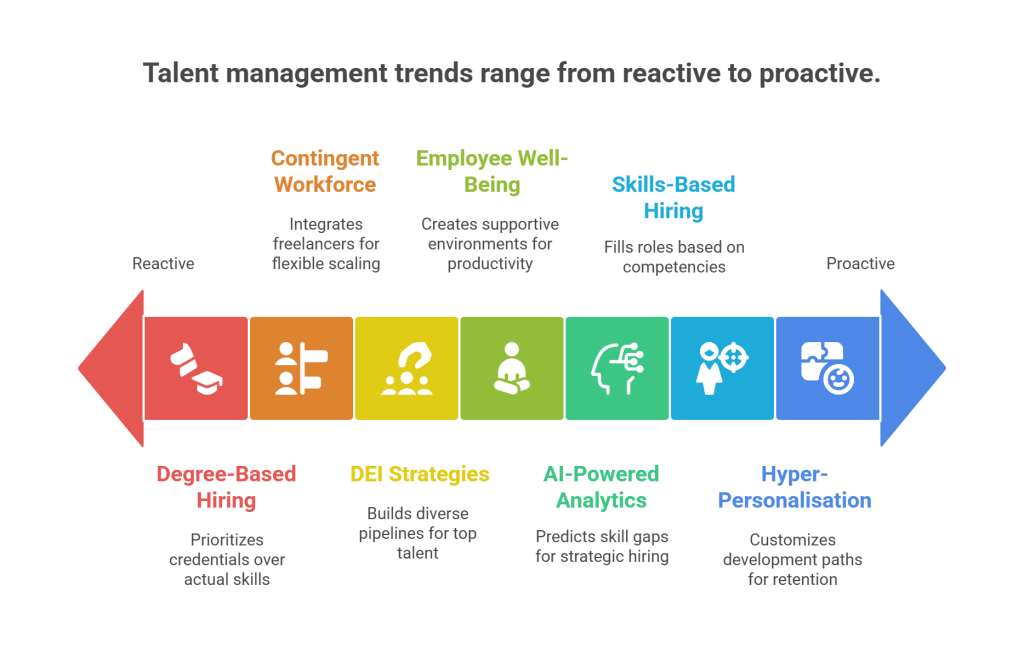 Latest Trends in Supply Chain Talent Management