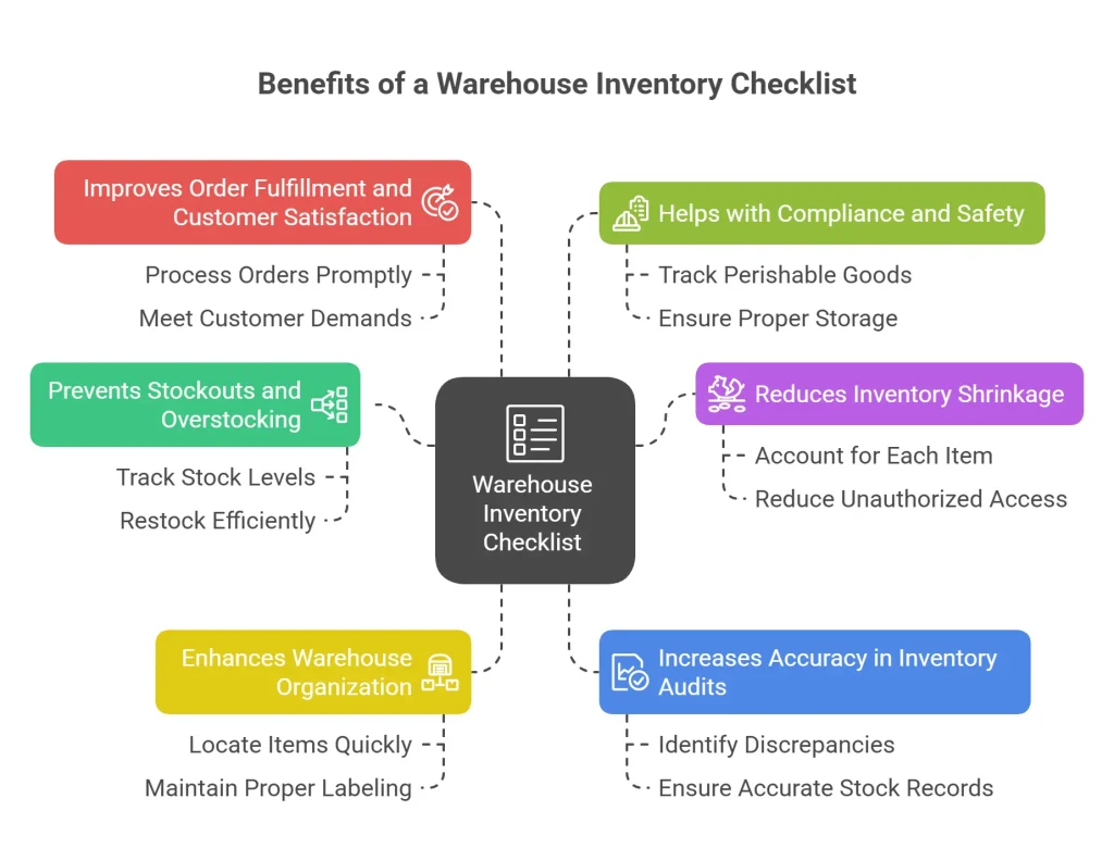 Benifits of a warehouse inventory checklist