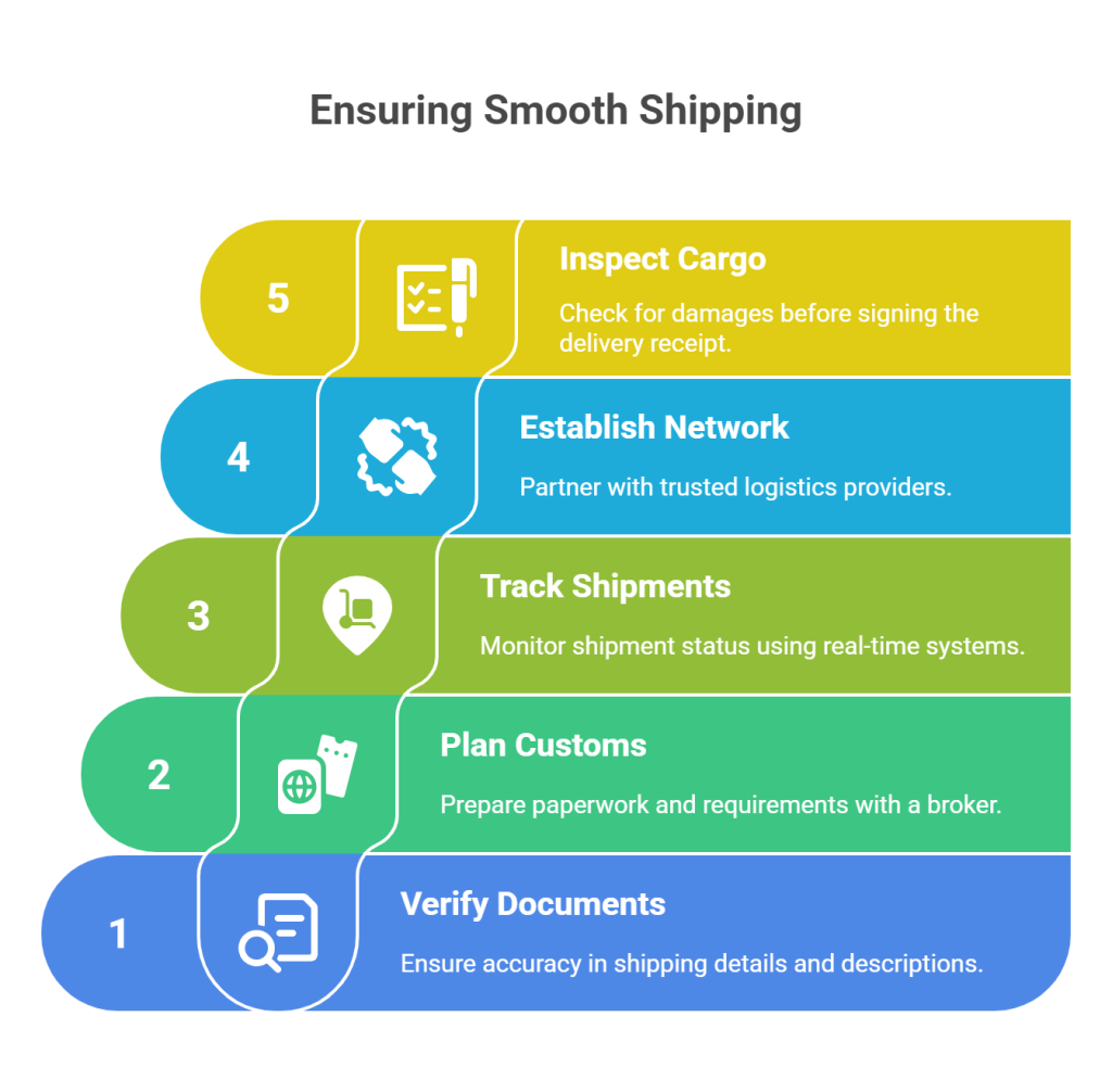 How to Ensure Smooth Shipping as a User?