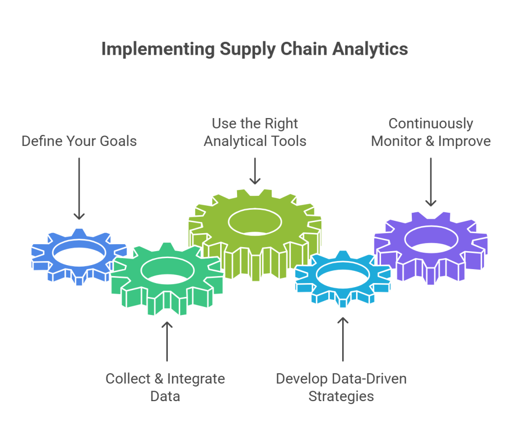How to Implement Supply Chain Analytics?