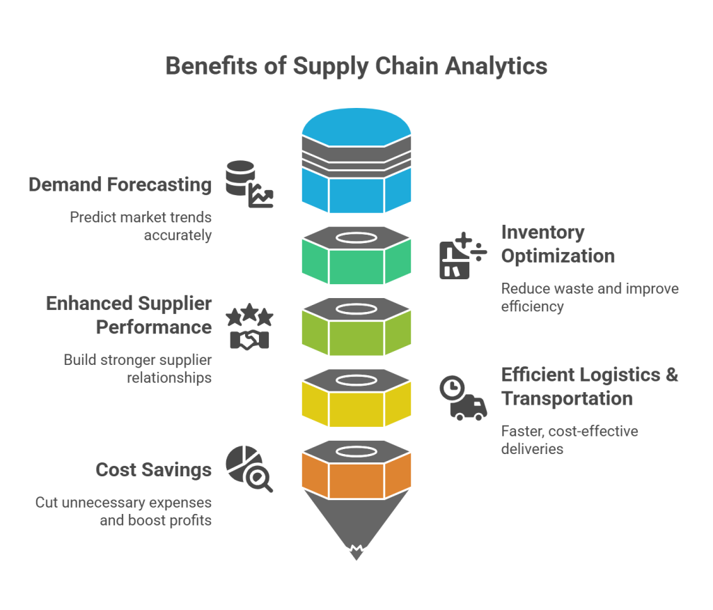 Key Benefits of Supply Chain Analytics