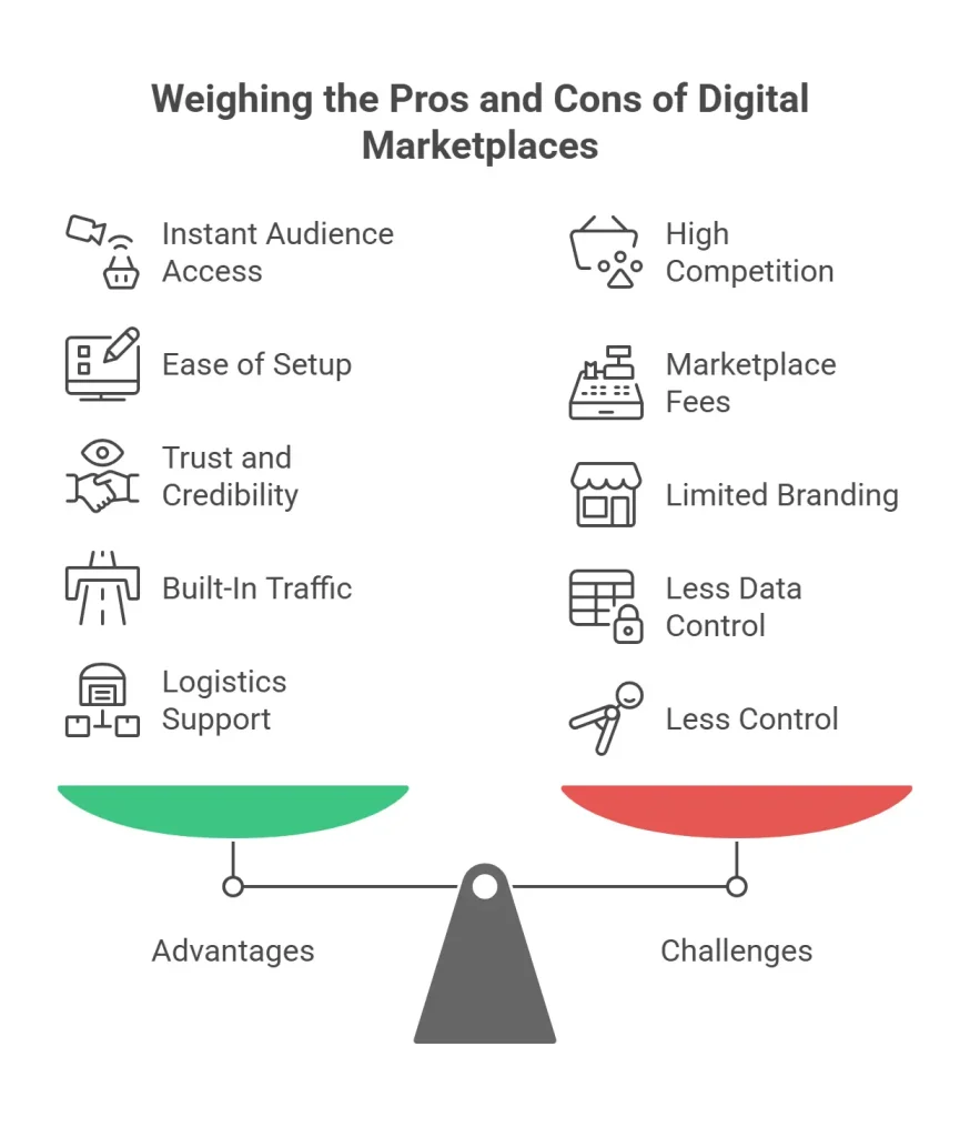 Weighing the Pros and Cons of digital Marketplace
