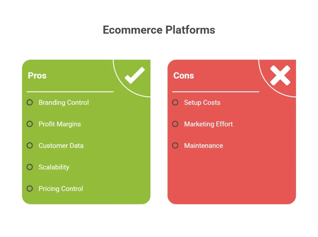 Ecommerce Platforms