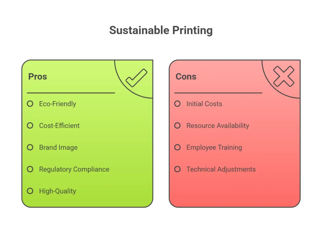 Sustainable Printing