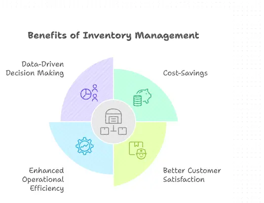 4 Advantages of Effective Inventory Management