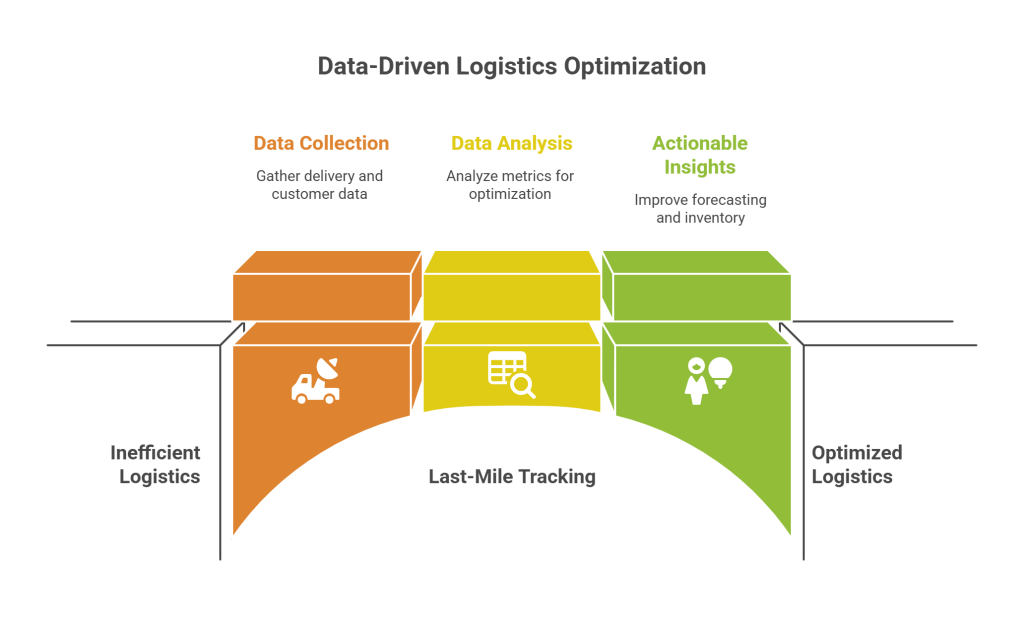 Fueling Data-Driven Decision Making