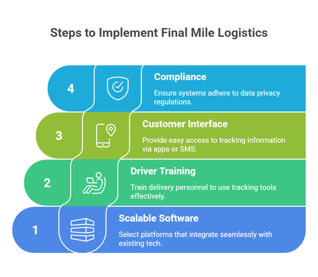 Implementing Final Mile Logistics: Key Considerations