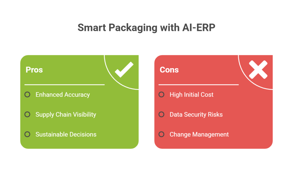 Benefits of Smart Packaging with AI-ERP Integration