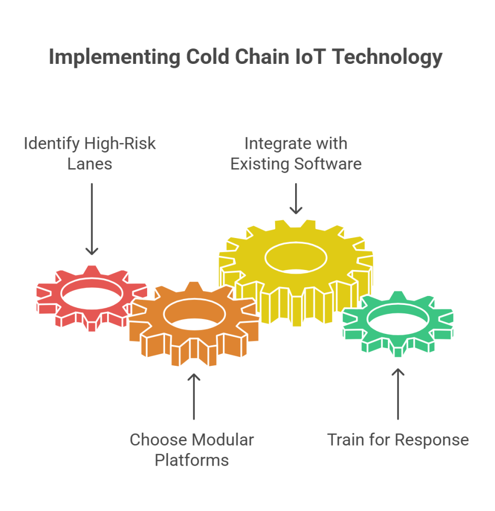 Implementing Cold Chain IoT Technology Without Losing Your Mind