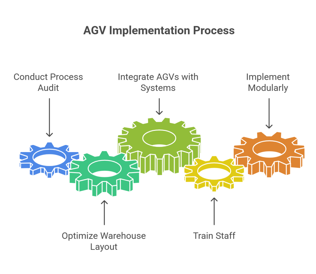 5 Smart Tips for AGV Implementation in Indian Warehouses