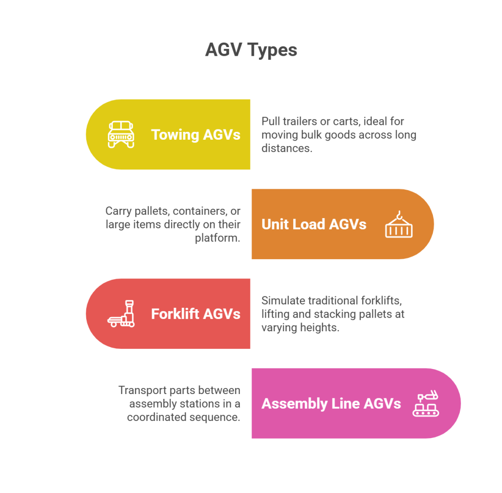 Key Types of AGVs in Logistics