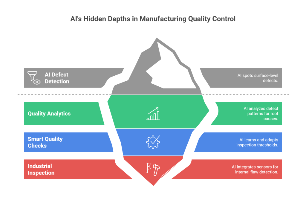 4 Powerful AI Moves That Are Transforming Quality Control Forever
