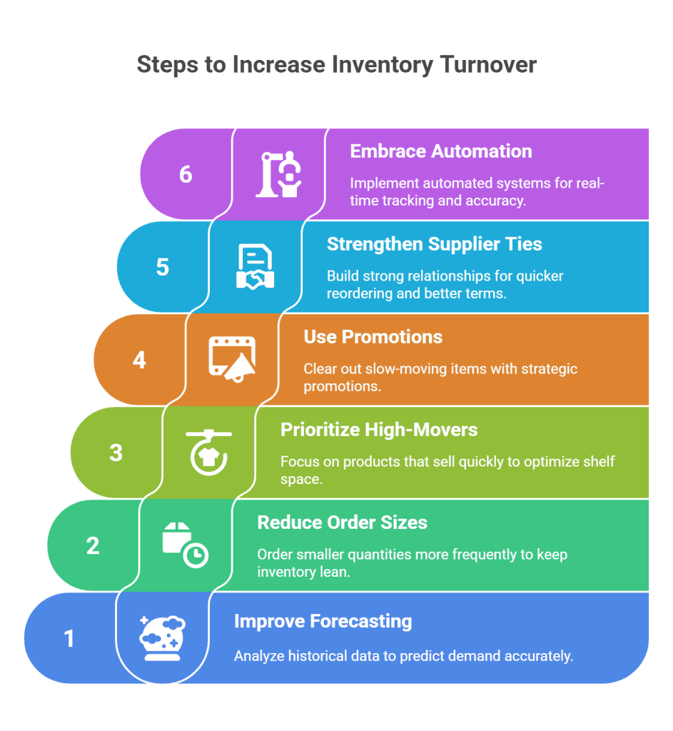 Key Components of Supply Chain Management