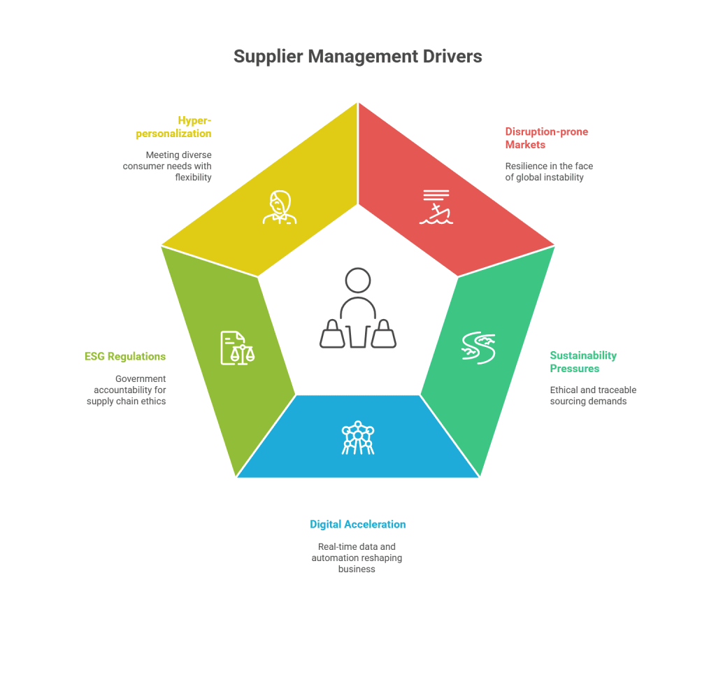 Key Components of Supply Chain Management