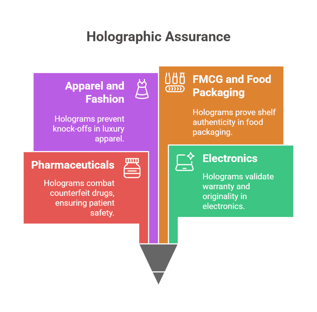 Key Components of Supply Chain Management