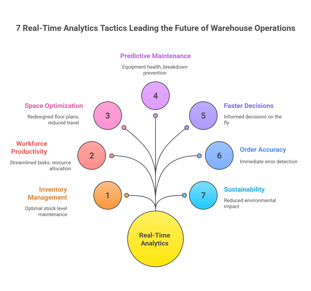 Key-Components-of-Supply-Chain-Management