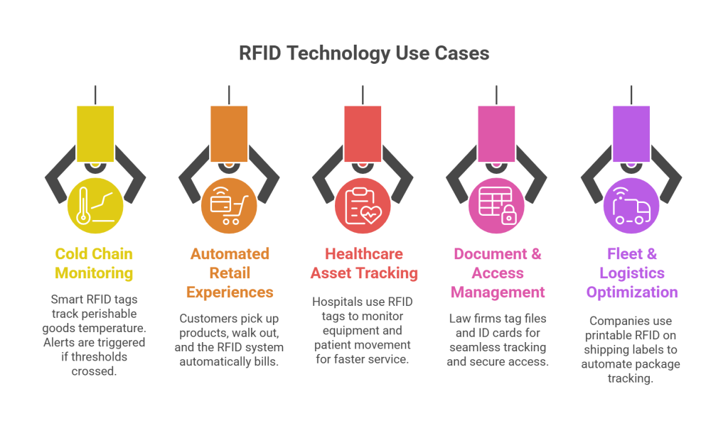 RFID Use Cases You Can Expect to See More Often