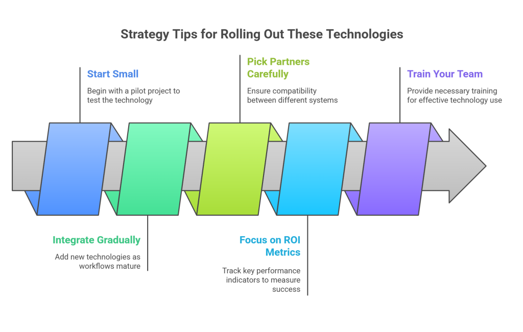 Strategy Tips for Rolling Out These Technologies