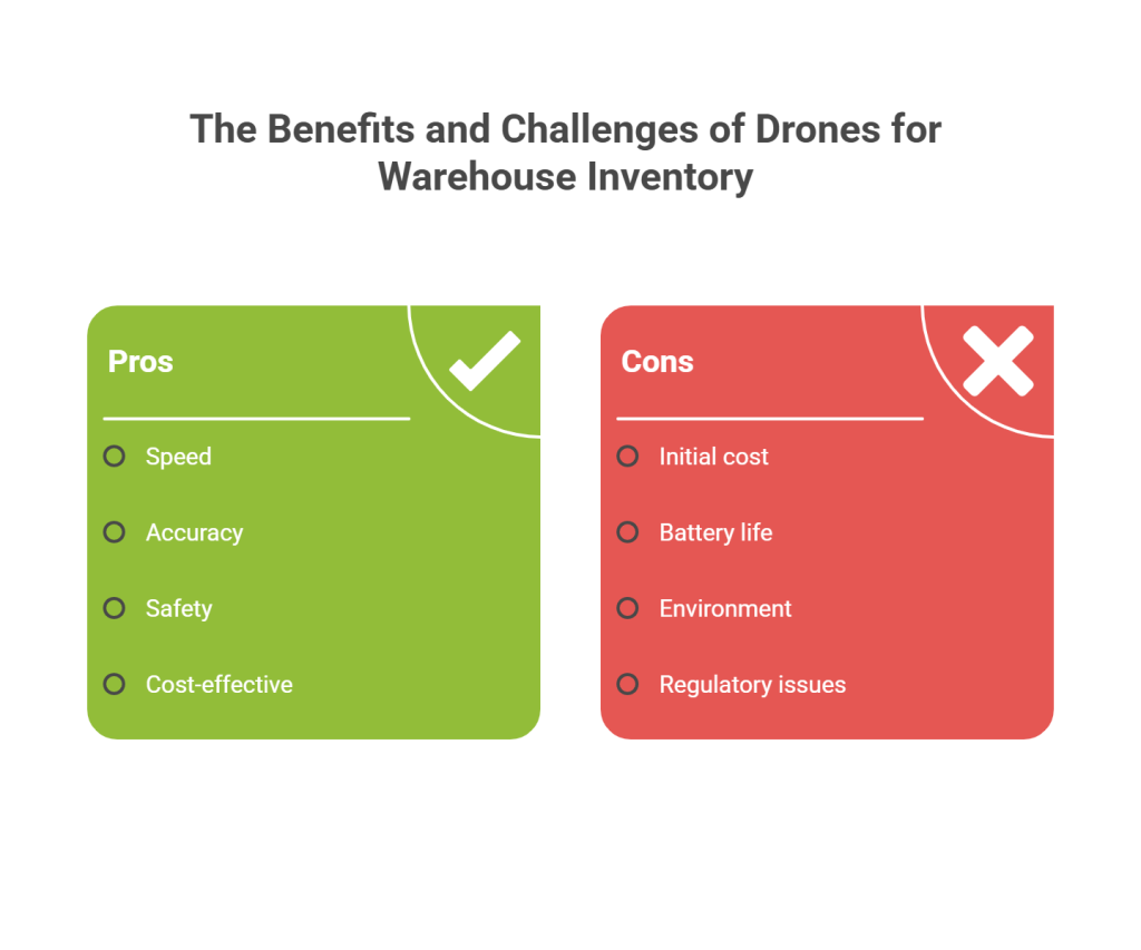 The Benefits and Challenges of Drones for Warehouse Inventory