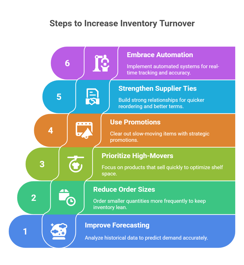 Step-by-Step Guide on How to Increase Inventory Turnover