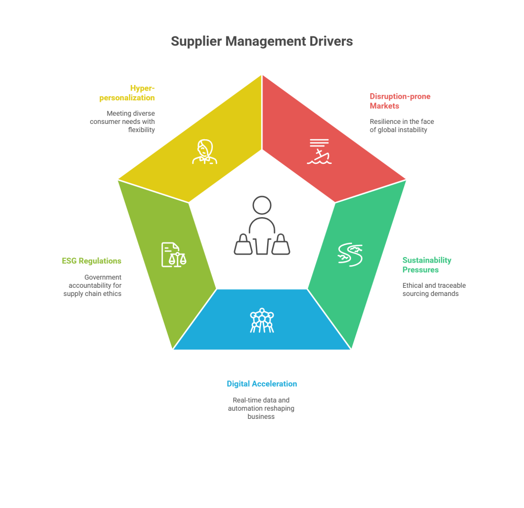What is Supplier Relationship Management and Why It’s Crucial Today