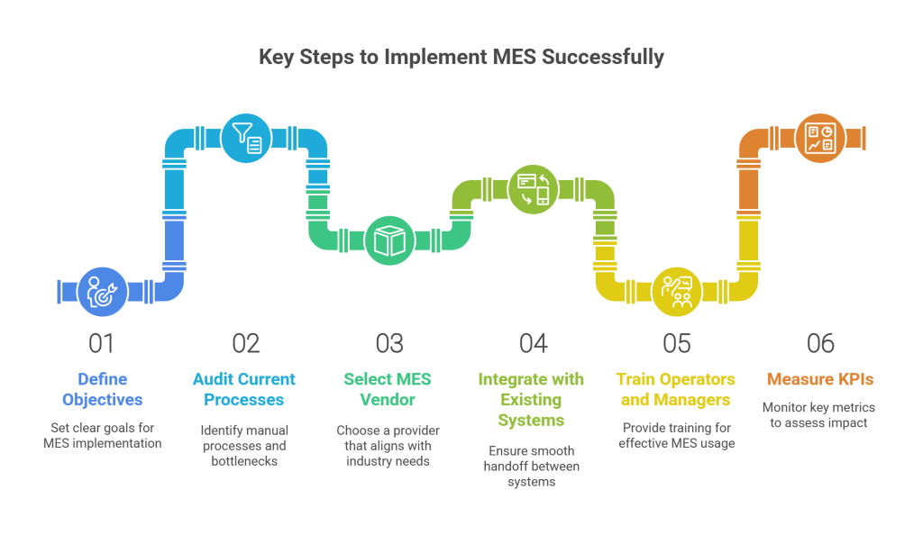 Key Steps to Implement MES Successfully