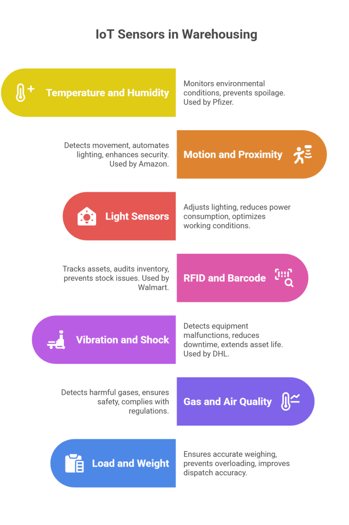 What Are IoT Sensors and Why Do They Matter in Warehousing?