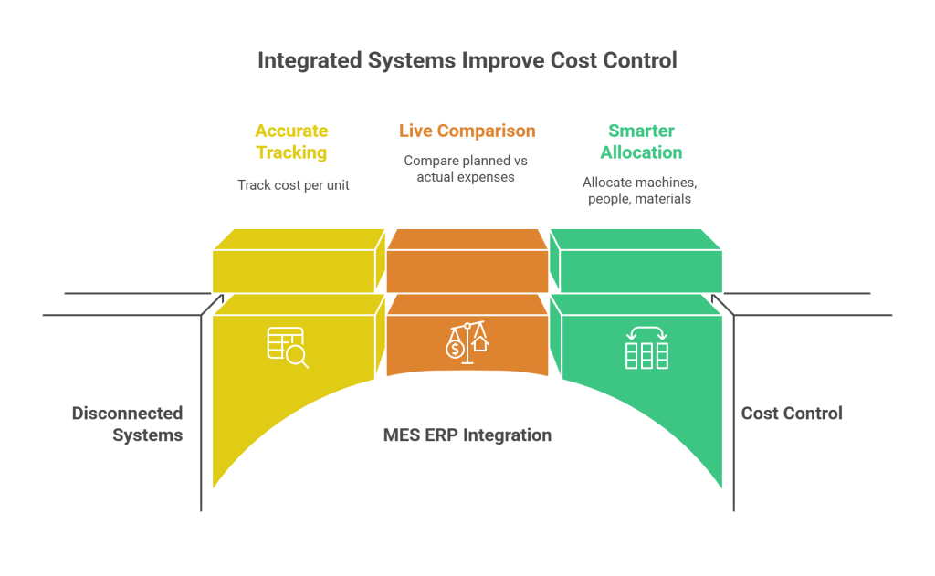 Better Cost Control and Resource Allocation