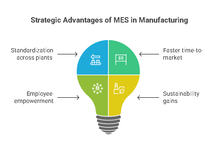 Mes advantages in manufacturing