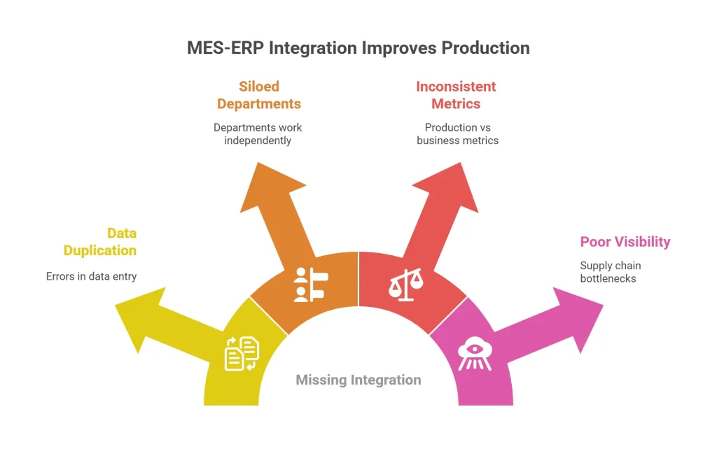 Key Components of Supply Chain Management