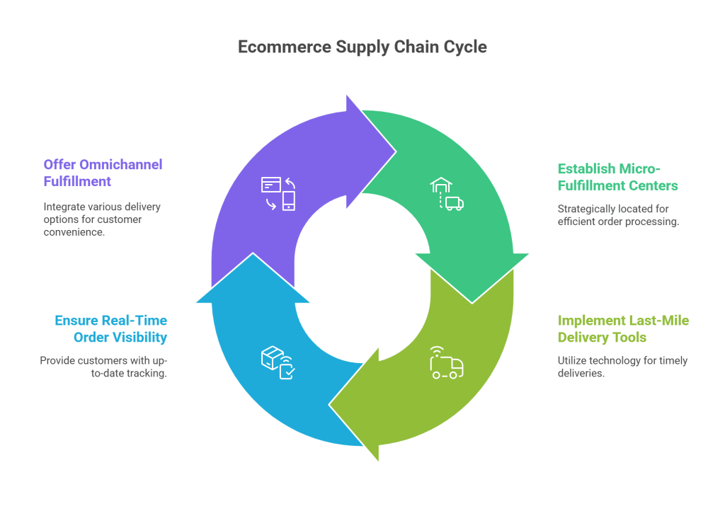 Smarter Manufacturing with IoT