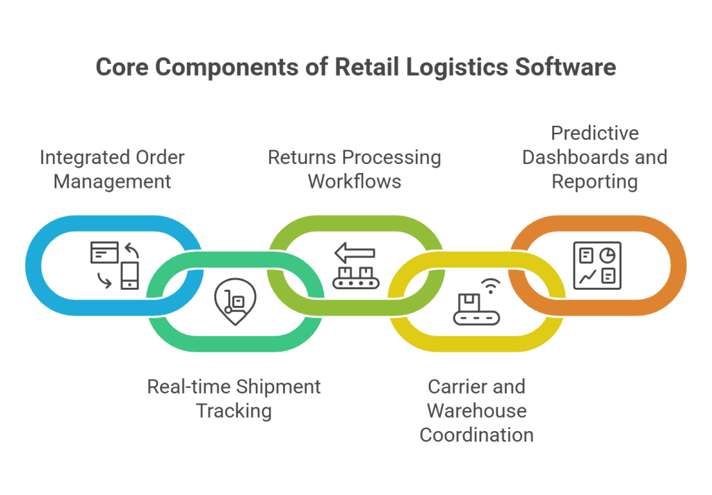Smarter Manufacturing with IoT 
