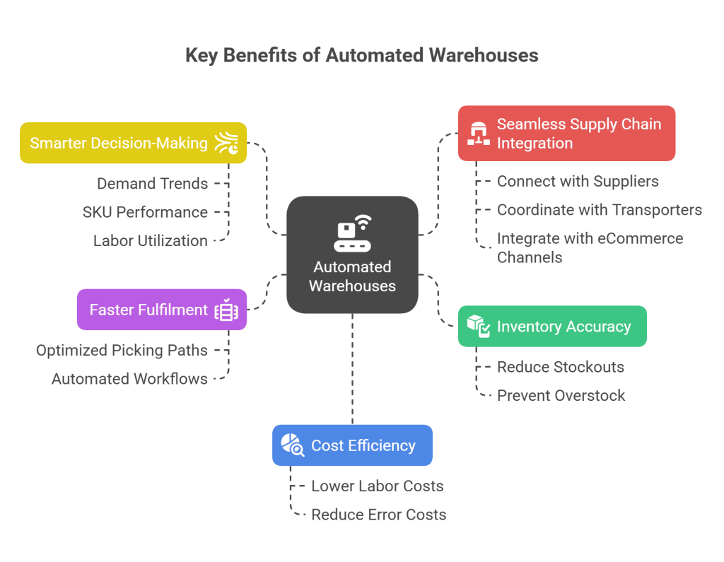 The Real World Benefits of AI Route Optimization