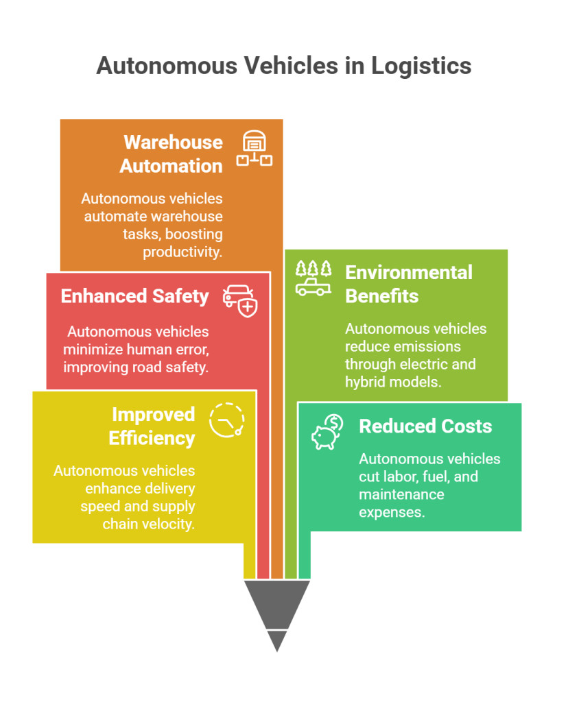 How Autonomous Vehicle Examples Are Impacting Logistics