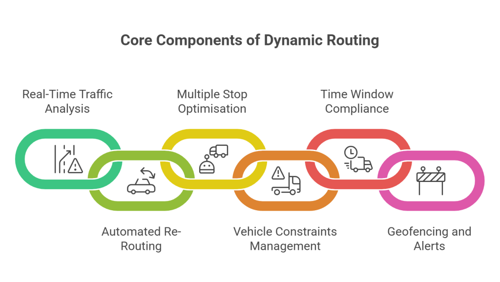 Key Features of a Dynamic Route System