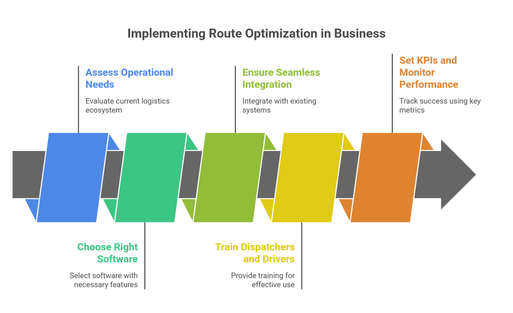 How to Implement Route Optimization in Your Business