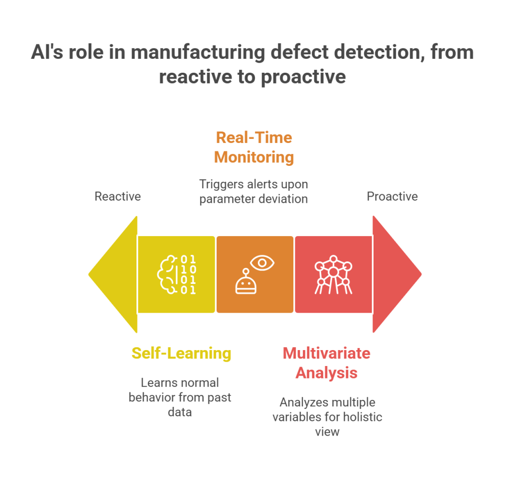 How AI Enhances Manufacturing Defects