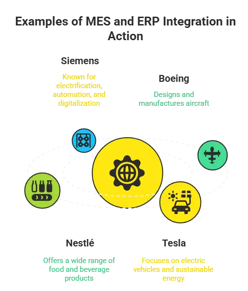 Examples-of-MES-and-ERP-Integration-in-Action