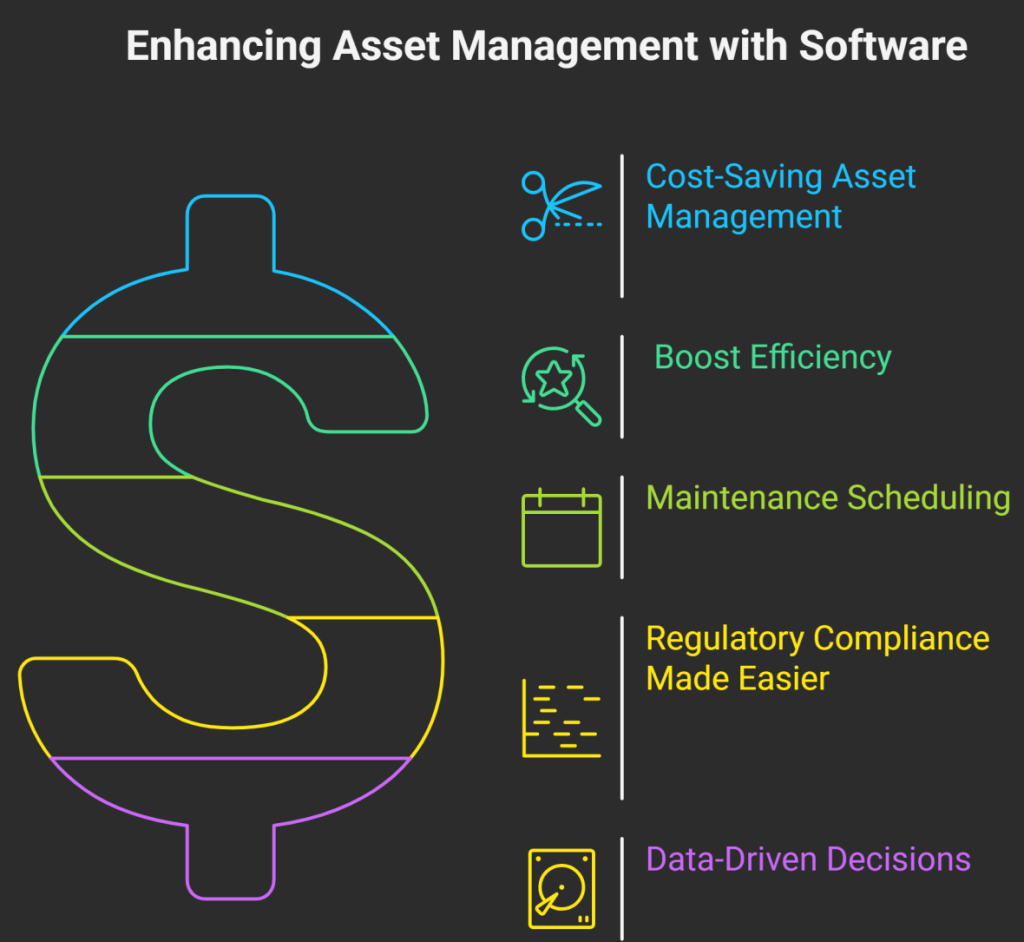 Asset Management Software- Qodenext