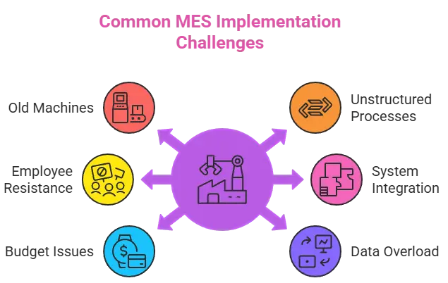 MES software real time production monitoring