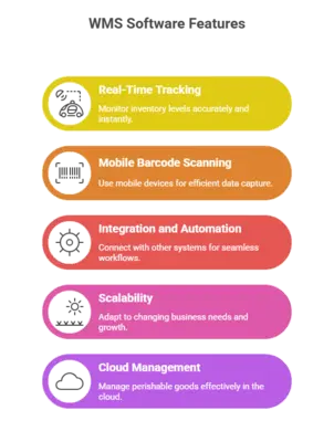 key features of WMS Software
