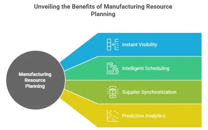 Benefits of manufacturing resource planning