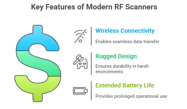 key features of rf scanners